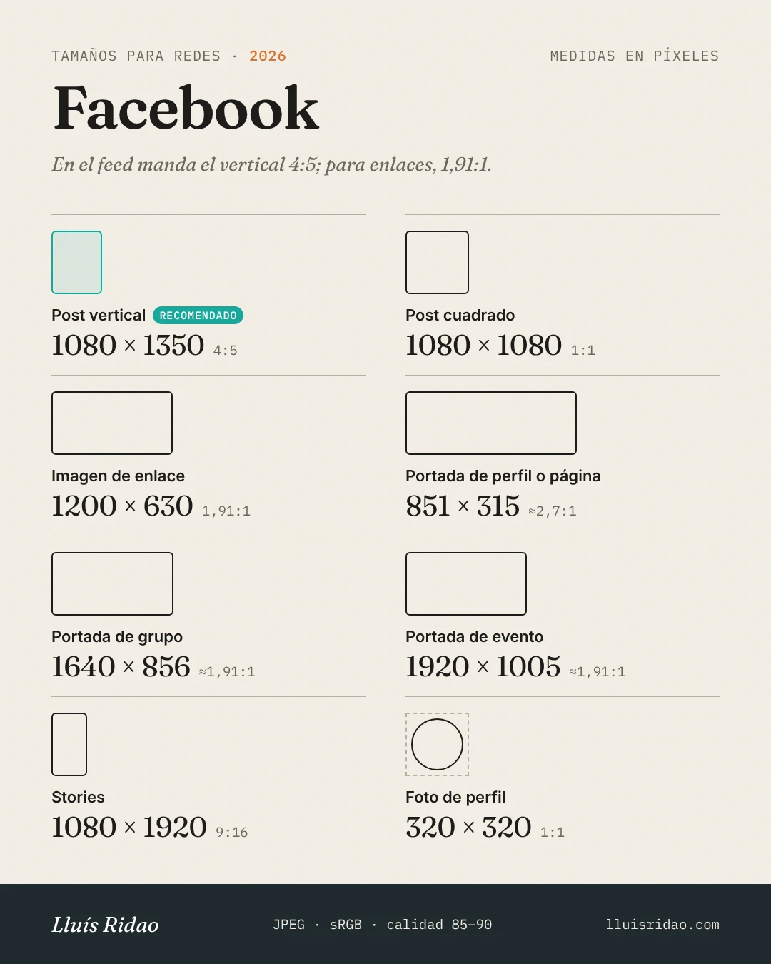 Medidas de imágenes para Facebook en 2026: post vertical 1080×1350 (recomendado), cuadrado 1080×1080, enlace 1200×630, portada 851×315, grupo 1640×856, evento 1920×1005, stories 1080×1920, perfil 320×320