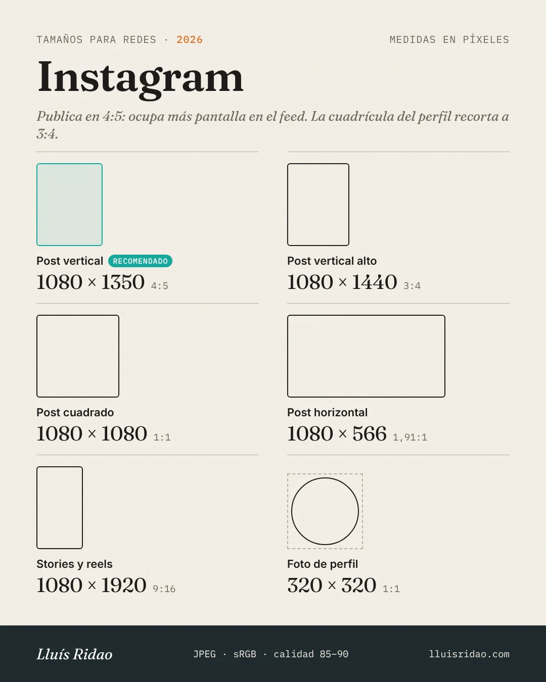Medidas de imágenes para Instagram en 2026: post vertical 1080×1350 (4:5, recomendado), 1080×1440 (3:4), cuadrado 1080×1080, horizontal 1080×566, stories y reels 1080×1920, perfil 320×320
