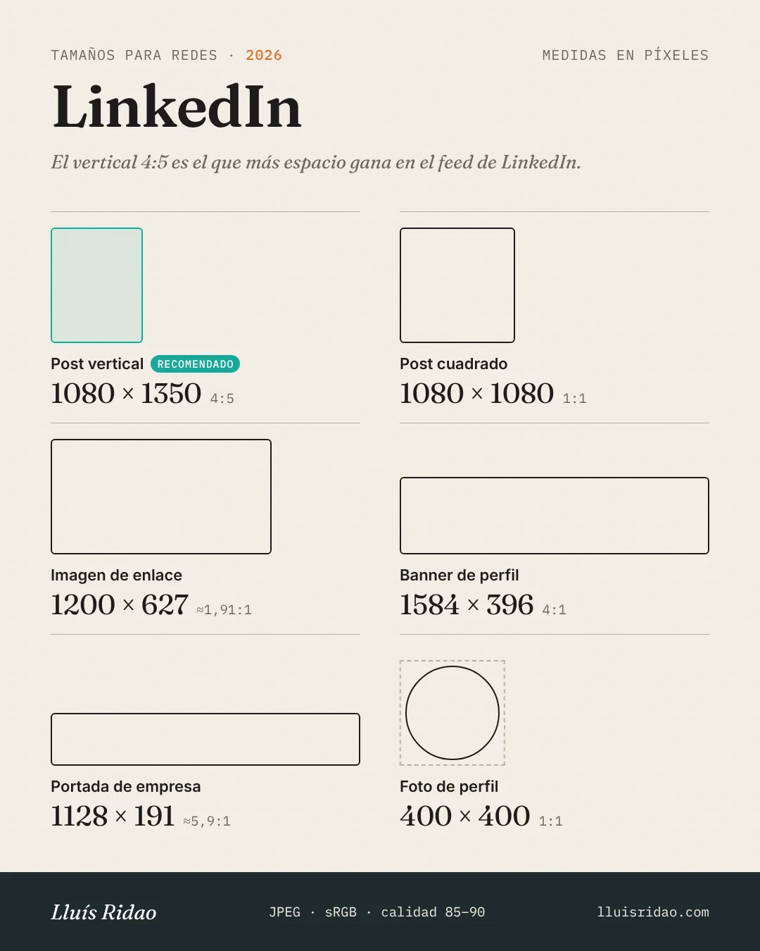 Medidas de imágenes para LinkedIn en 2026: post vertical 1080×1350 (recomendado), cuadrado 1080×1080, enlace 1200×627, banner 1584×396, portada de empresa 1128×191, perfil 400×400