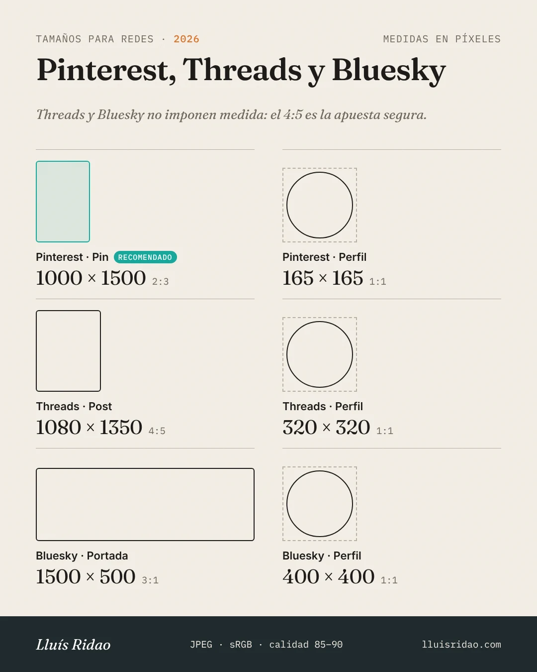 Medidas de imágenes para Pinterest, Threads y Bluesky en 2026: pin 1000×1500, perfil de Pinterest 165×165, post de Threads 1080×1350, perfil 320×320, portada de Bluesky 1500×500, perfil 400×400