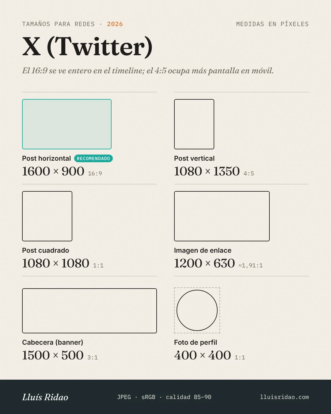 Medidas de imágenes para X (Twitter) en 2026: post horizontal 1600×900 (recomendado), vertical 1080×1350, cuadrado 1080×1080, enlace 1200×630, cabecera 1500×500, perfil 400×400