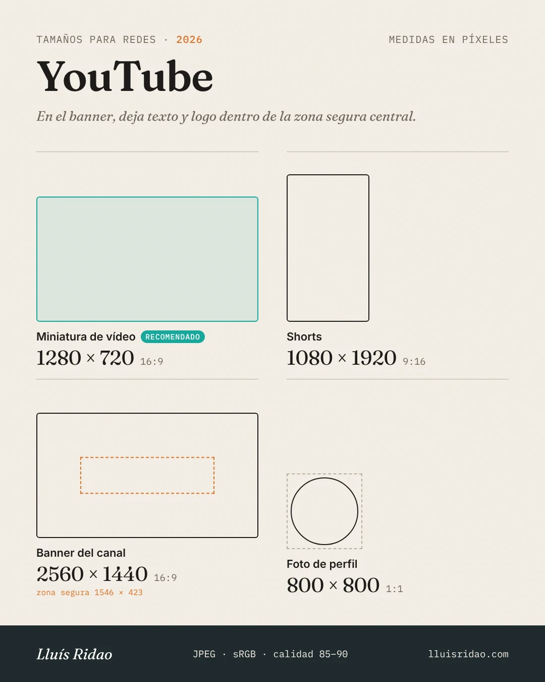 Medidas de imágenes para YouTube en 2026: miniatura 1280×720 (recomendado), Shorts 1080×1920, banner 2560×1440 con zona segura 1546×423, perfil 800×800